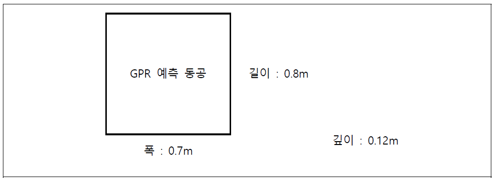 GPR 동공 예측 크기