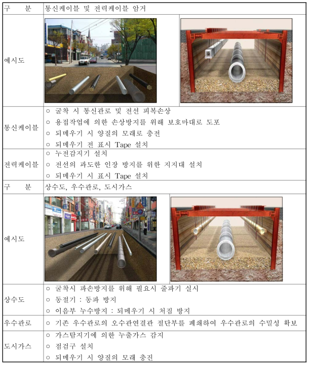 지하매설물 시공시 고려사항