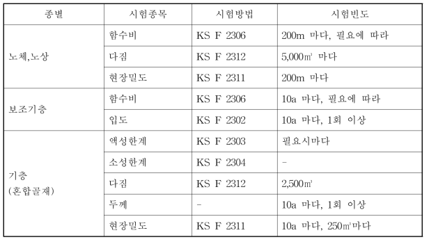 도로의 품질관리 시험종목 및 빈도