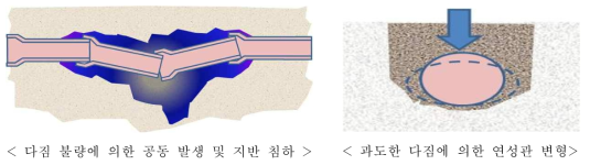 다짐 불량에 의한 하수관의 변형