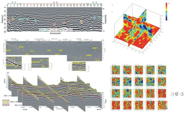 GPR 탐사법에 의한 영상 분석결과