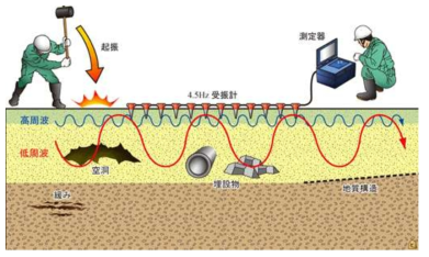 함몰구멍에 대한 탐사