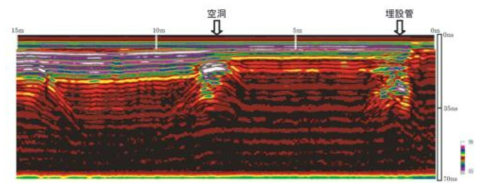 2차원 GPR탐사 기술에 의한 지중 탐사 결과
