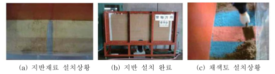 지반함몰의 메카니즘 규명을 위한 실험