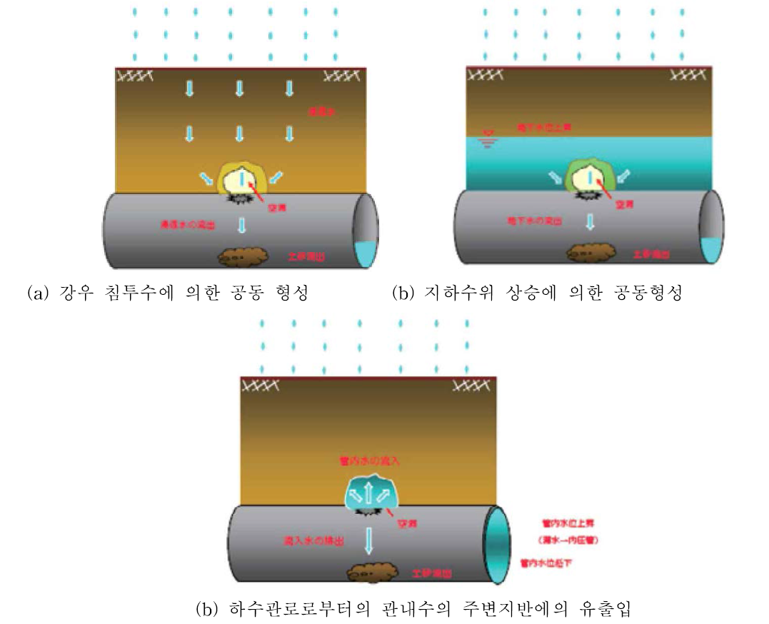 공동 형성 메카니즘