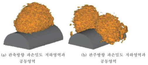 관거 주변지반의 이완 영역