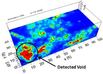 3D Geo-Graf사에 의한 지하 공극 대한 3차원 분석 결과