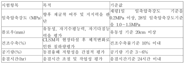 관로 뒤채움용 CLSM 기준값