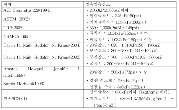 저강도 유동화재의 일축압축강도 적용사례