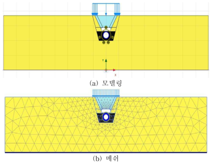 Plaxis 2D를 사용한 수치해석 모델링