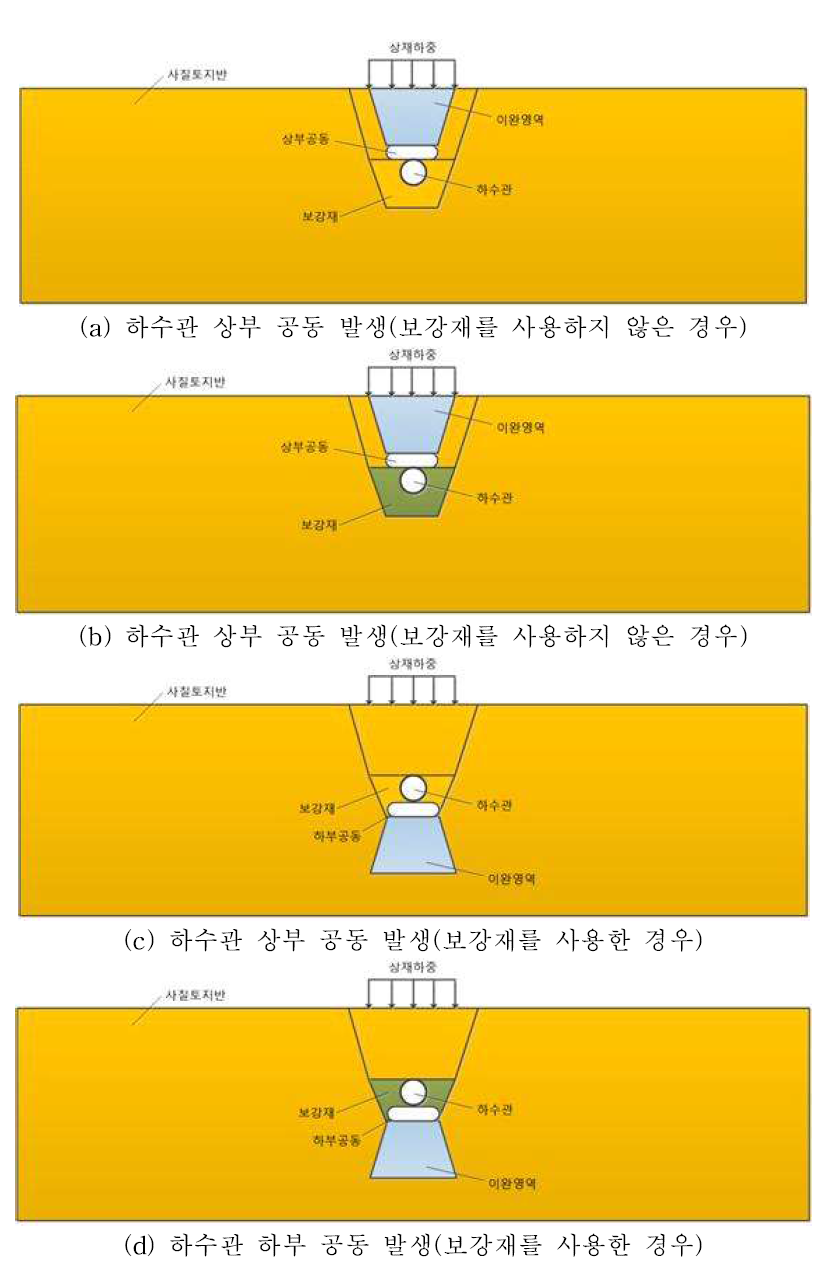 수치해석 case