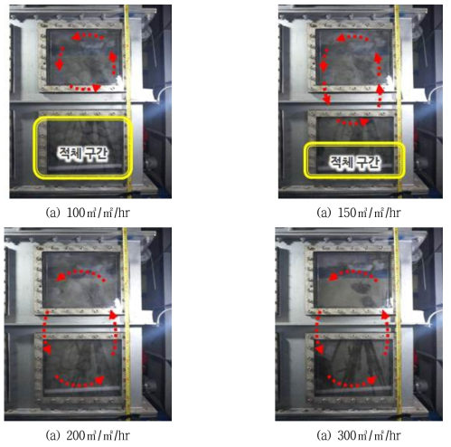 역세 공기 주입 조건에 따른 여과조 유동 특성