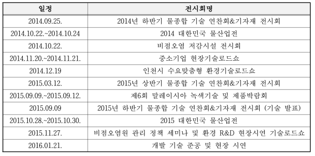 전시회 추진 내역