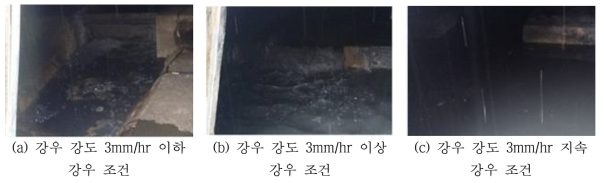 강우 발생 시, 차집관로 현황