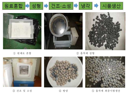 흡착제 제조과정(lab-scale)