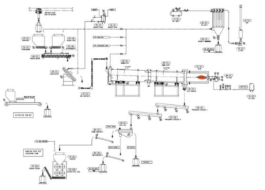 혼합제올라이트 흡착제 생산설비 장치 기본설계도