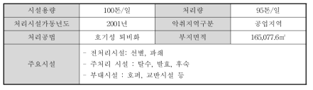 시흥시 맑은물센터 음식물처리시설 처리시설 일반현황