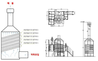 흡착탑 제조시설의 전체 모식도