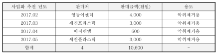 사업화 추진실적