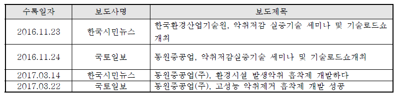 보도자료 실적