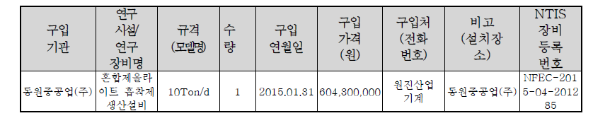 국가과학기술종합정보시스템에 등록한 연구시설·장비