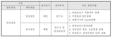 안전점검 주요사항