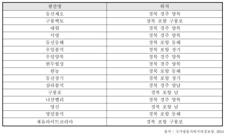 제올라이트 국내 주요 광산 명