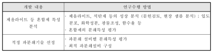 혼합제올라이트 흡착제 전처리 기술개발