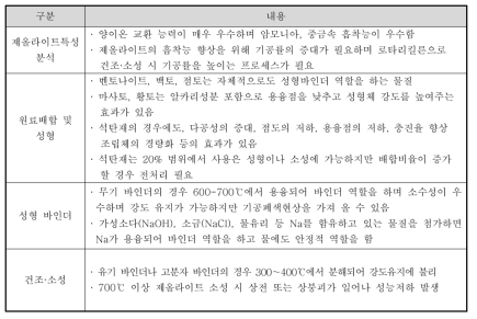 혼합제올라이트 흡착제 제조관련 주요검토내용