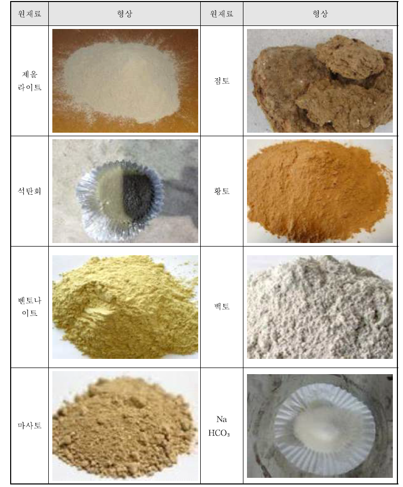 혼합제올라이트 흡착제 원재료 형상