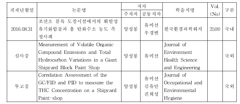 연구성과(논문게재)