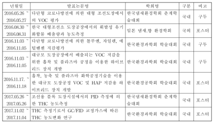 연구성과(학회발표)