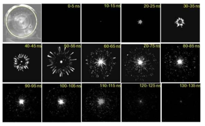 펄스방전에서 시간에 따른 플라즈마 방전모습