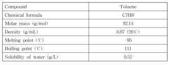 톨루엔의 물리ㆍ화학적 성질