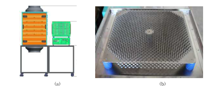 최종 설계된 플라즈마 반응기 (a) 전체 반응기 + 전원장치 (b) 침-hole 판