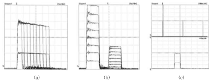 펄스전원장치의 특성 (a) 펄스폭 가변 (b) 펄스크기 가변 (c) 반복률 가변