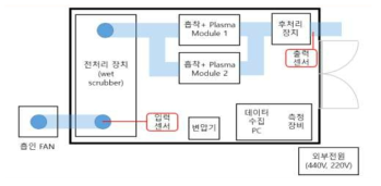 전체 하이브리드 시스템의 구성도