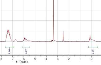 Linear vinyl oligosiloxane의 H-¹NMR Spectrum