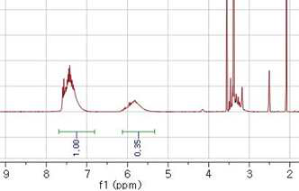 Branch vinyl oligosiloxane의 ¹H-NMR Spectrum
