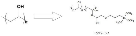 에폭시 반응법을 이용한 고분자 합성 모식도