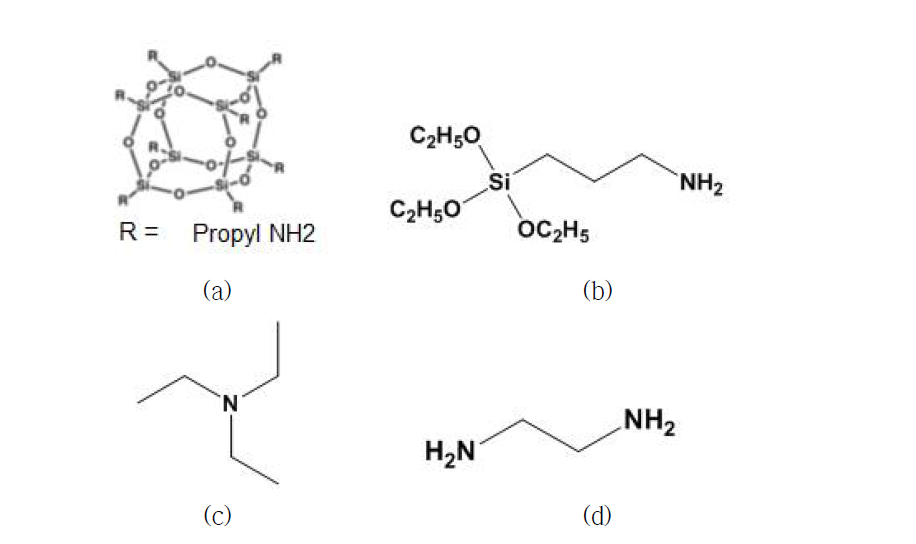 가교제로 사용된 화합물 ; (a) Amine-POSS(A-POSS), (b) (3-Aminopropyl)triethoxy silane(APTES), (c) Triethylamine(TEA), (d) Ethylene diamine(EDA)