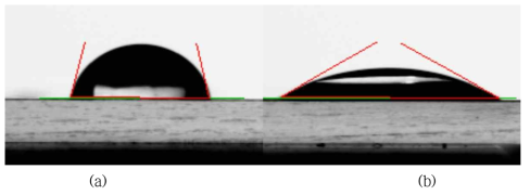 플라즈마 처리 전, 후의 BOPP 필름의 접촉각 사진 : (a) 플라즈마 처리 전(77.6°), (b) 플라즈마 처리 후(31.7°)
