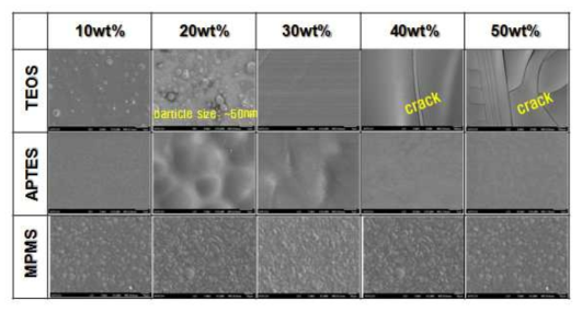 PVA 내에 silane 함량에 따른 코팅 필름의 표면 SEM image