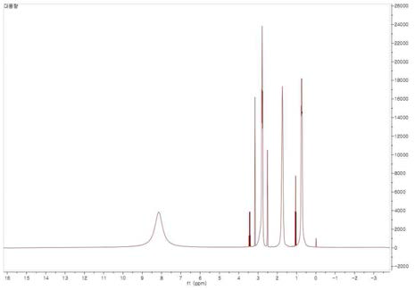 Amine-POSS의 ¹H-NMR Spectrum