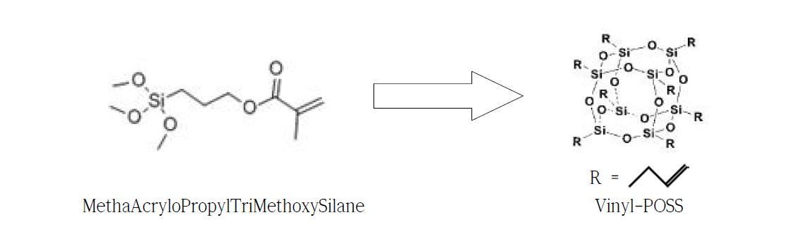 Vinyl-POSS 합성 모식도