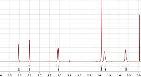Vinyl-POSS의 ¹H-NMR Spectrum