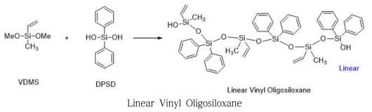 Linear vinyl oligosiloxane 합성 모식도