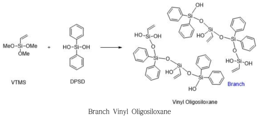 Branch vinyl oligosiloxane 합성 모식도