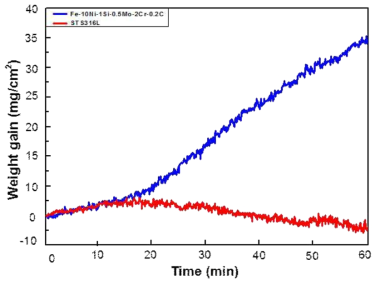 STS316L 소결체와 Fe-10Ni-1Si-0.5Mo-2Cr-C 소결체의 고온 산화 실험 결과