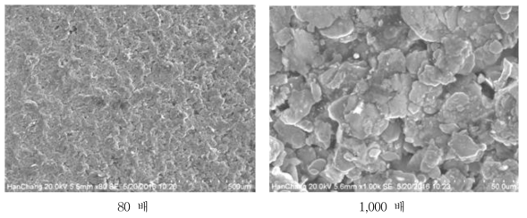 상용품 zinc flake적용 paste 도포 표면